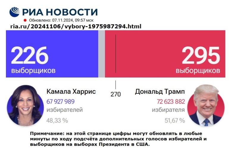 "Я НЕ КЛОНИРОВАЛ КАМАЛУ ХАРРИС": добрый кардинал Кремля. Россия, США, Европа могут улучшить отношения и здоровье общества?! Дональд Трамп, Владимир Путин, выборы в Америке.