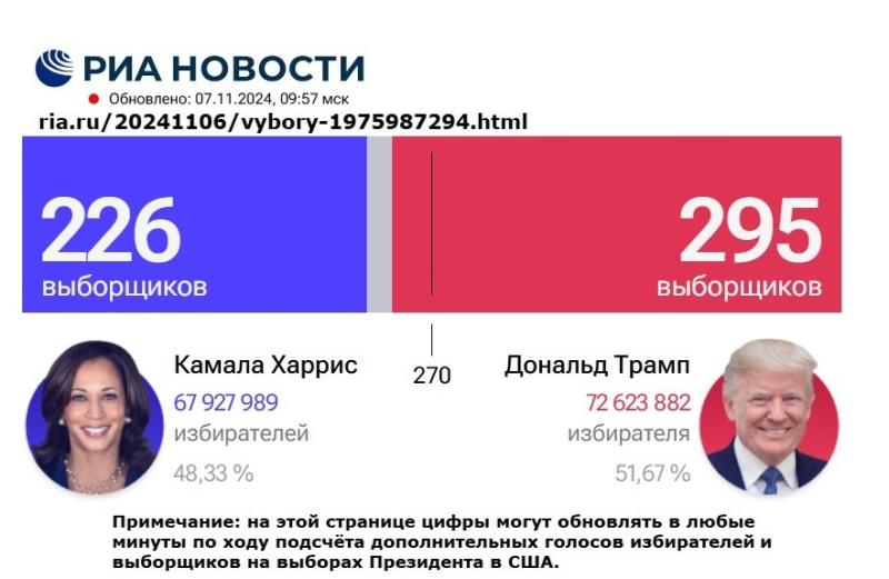 ГРИМ, КЕПКА ЛИБО "ДВОЙНИК НЕПОХОЖИЙ"? ТРАМПА МОГЛИ НЕ ПОДМЕНИТЬ?! Россия, США, Европа могут улучшить отношения и здоровье общества?! Дональд Трамп, Владимир Путин, выборы в Америке.