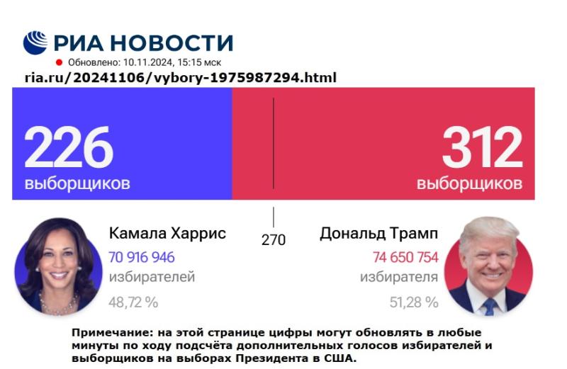 Майкл Джордан, грим, кепка либо "двойник непохожий"? Трампа могли не подменить?! Дональд Трамп, Владимир Путин, выборы в Америке. Россия, США, Европа могут улучшить отношения и здоровье общества?!